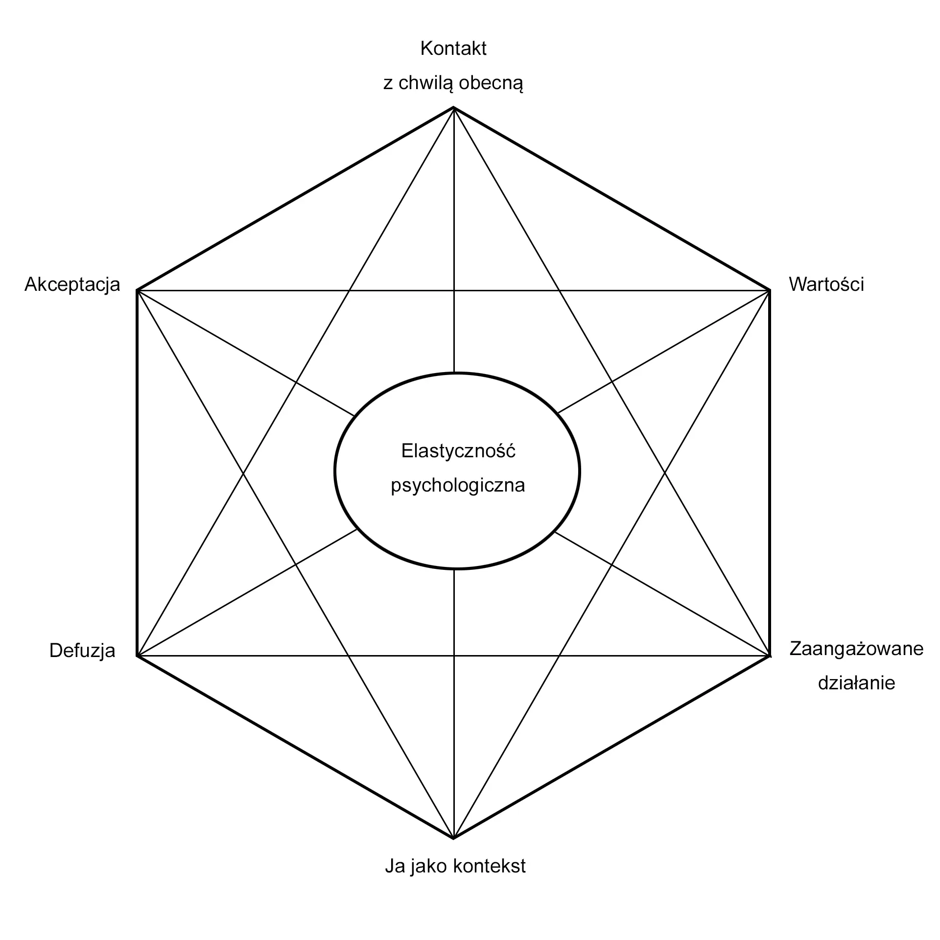 Trening akceptacji i zaangażowania w miejscu pracy